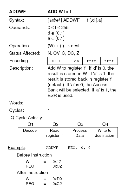 PIC18F ADDWF instruction diagram