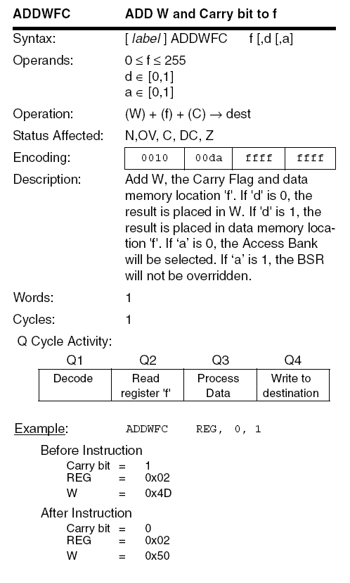 PIC18F ADDWFC instruction diagram