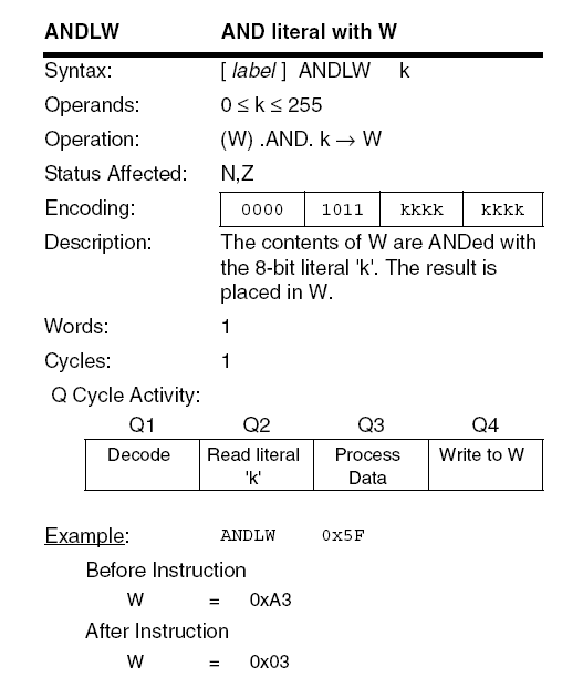 PIC18F ANDLW instruction diagram