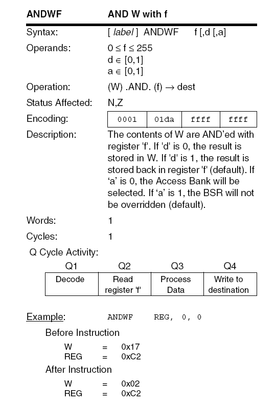 PIC18F ANDWF instruction diagram