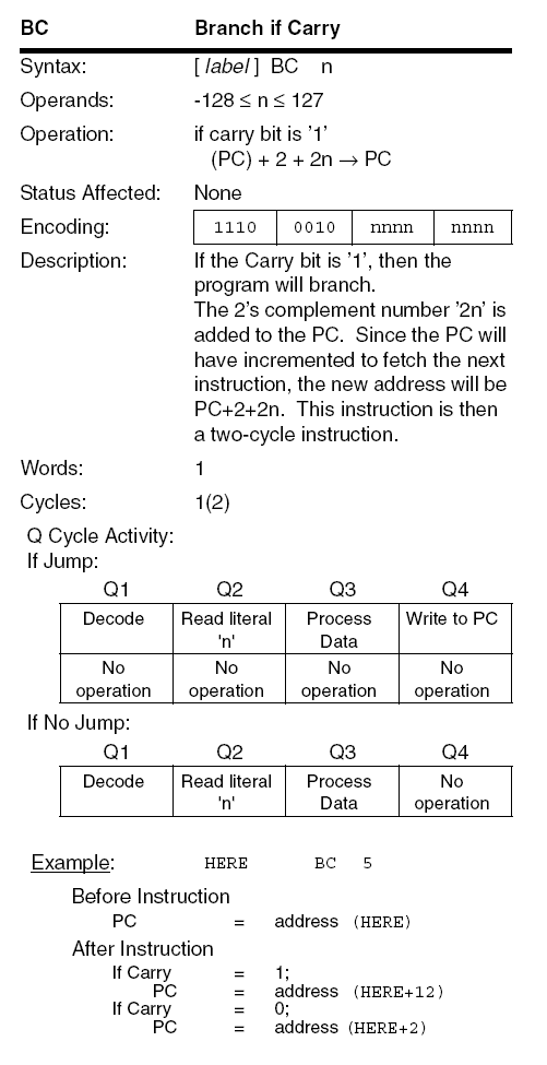 PIC18F BC instruction diagram