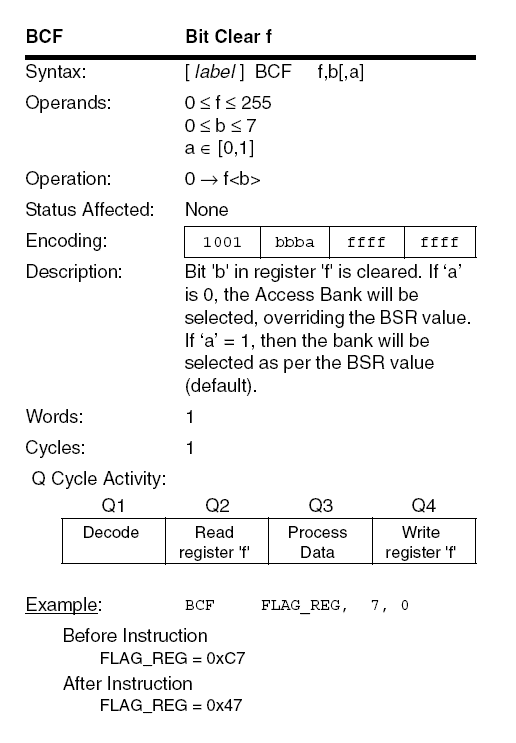 PIC18F BCF instruction diagram