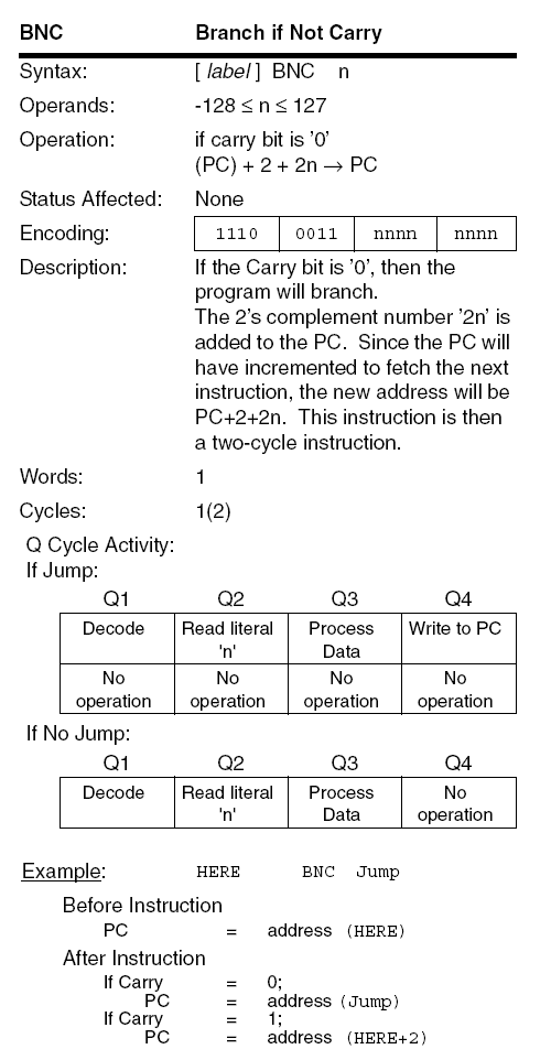 PIC18F BNC instruction diagram
