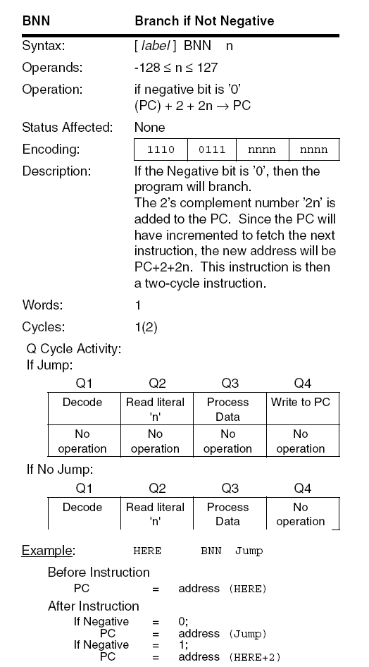PIC18F BNN instruction diagram