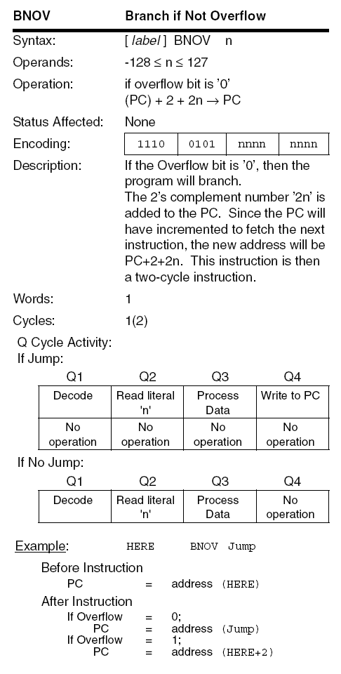PIC18F BNOV instruction diagram