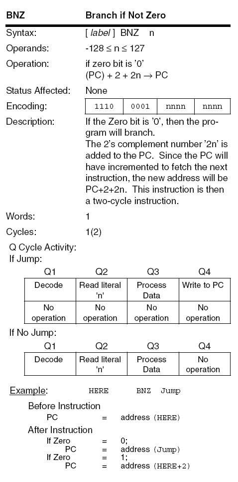 PIC18F BNZ instruction diagram