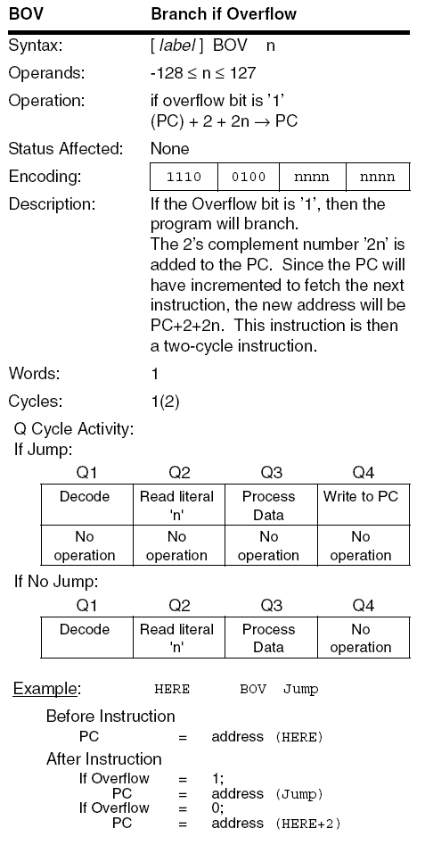 PIC18F BOV instruction diagram