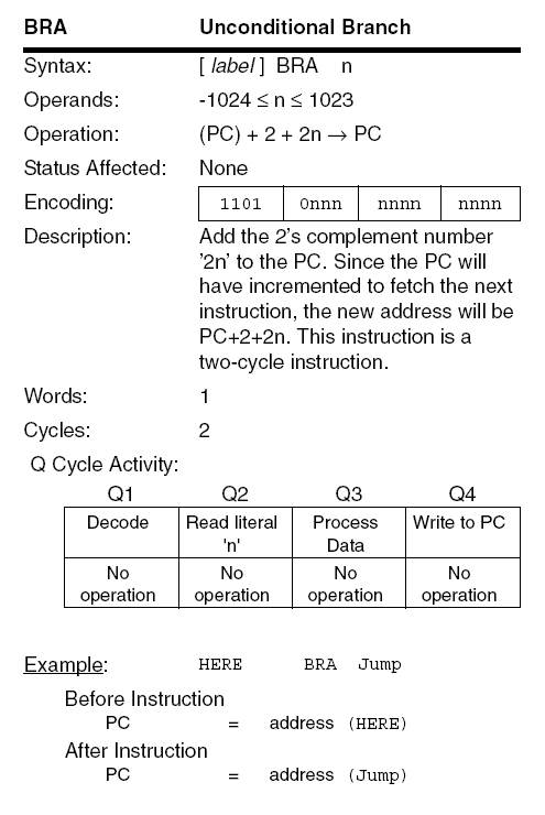 PIC18F BRA instruction diagram
