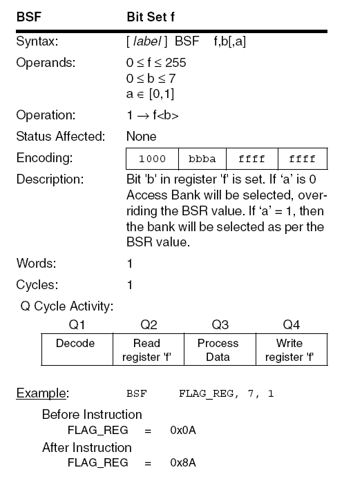 PIC18F BSF instruction diagram