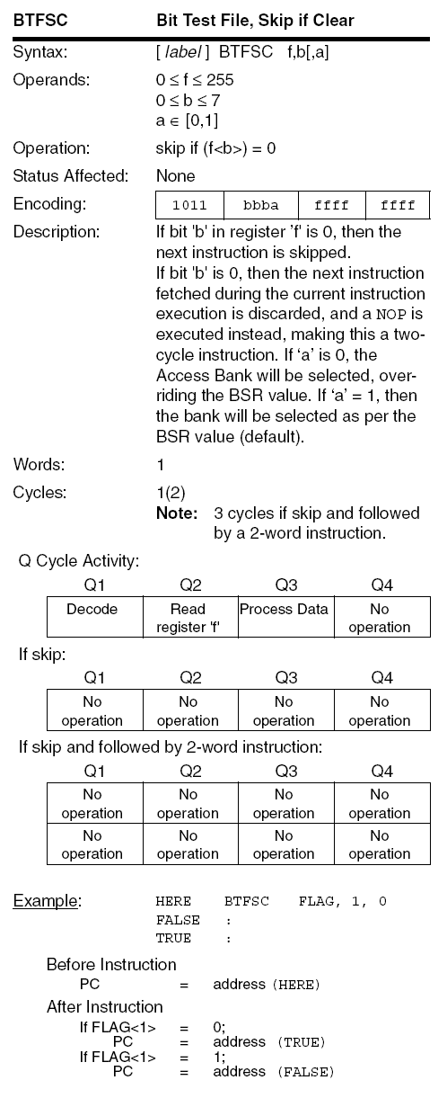 PIC18F BTFSC instruction diagram