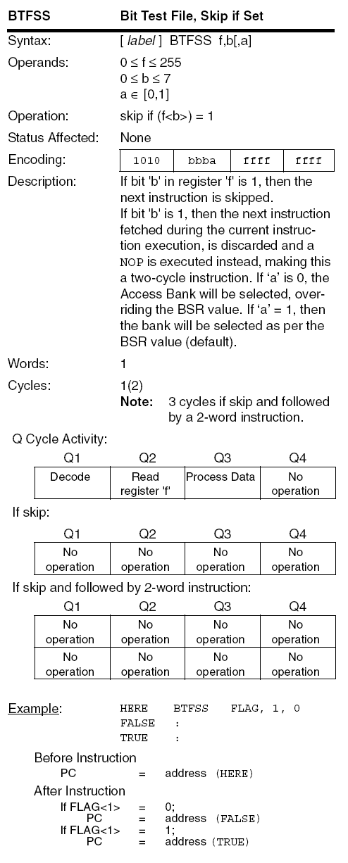 PIC18F BTFSS instruction diagram