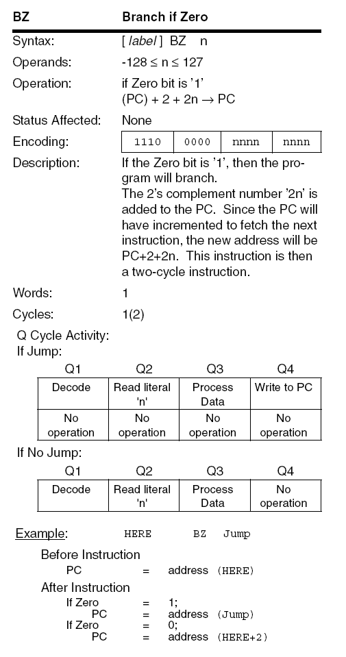 PIC18F BZ instruction diagram