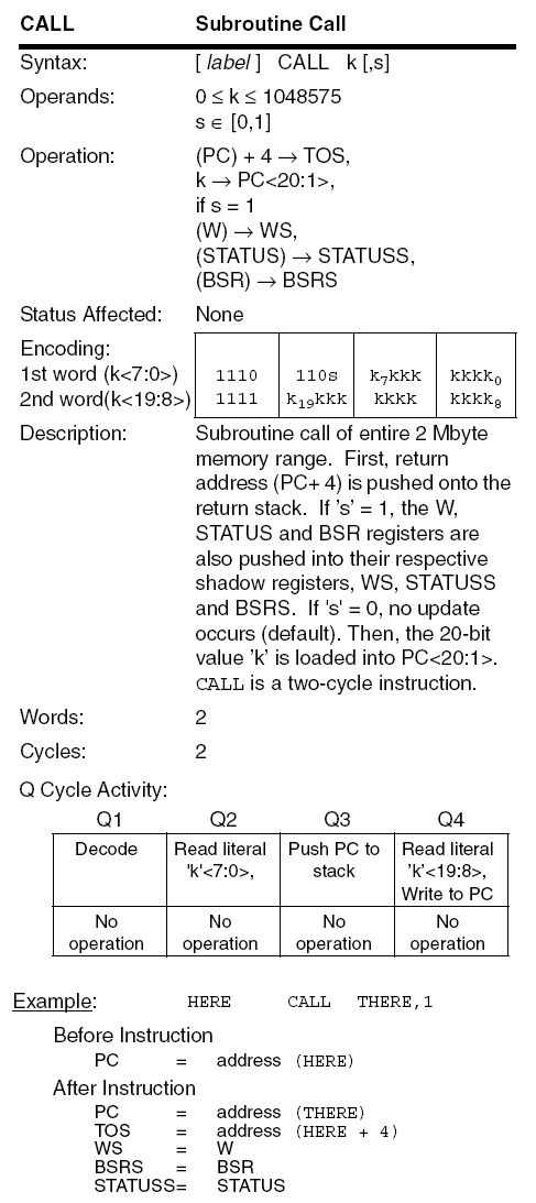 PIC18F CALL instruction diagram