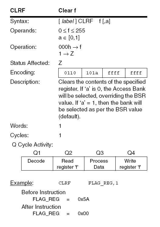 PIC18F CLRF instruction diagram