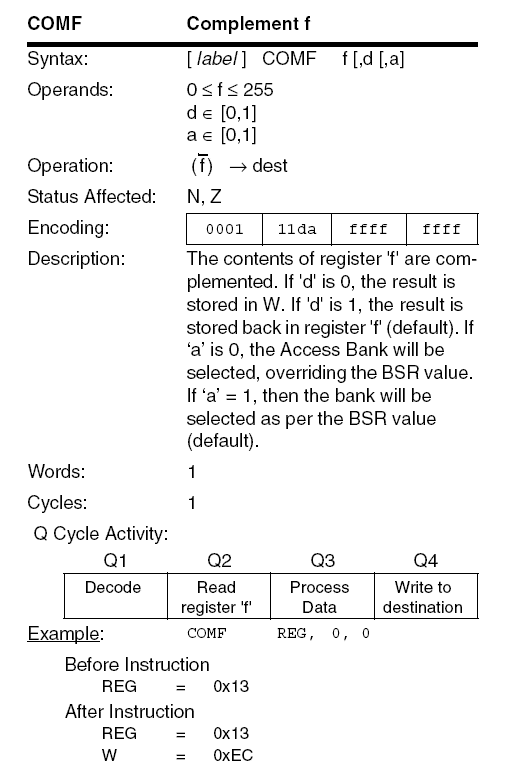 PIC18F COMF instruction diagram