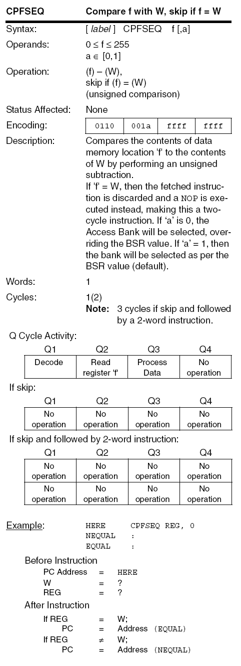 PIC18F CPFSEQ instruction diagram