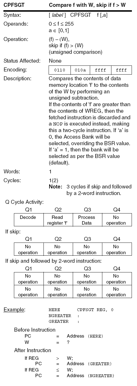 PIC18F CPFSGT instruction diagram