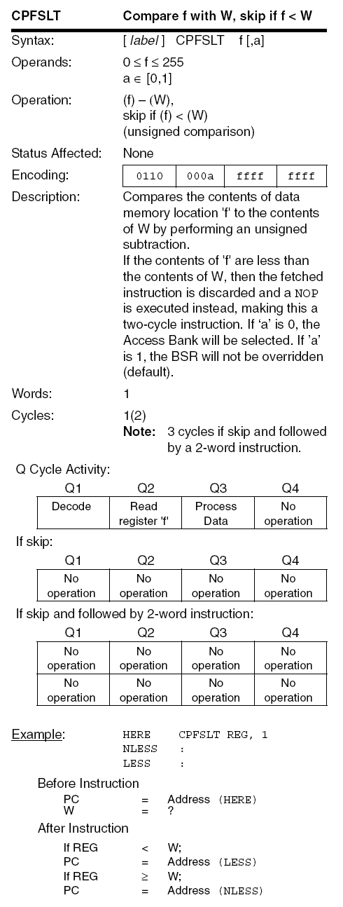 PIC18F CPFSLT instruction diagram