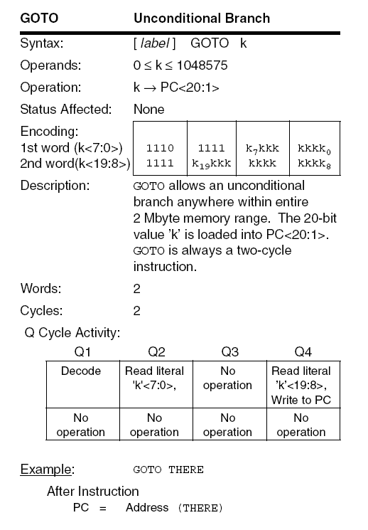 PIC18F GOTO instruction diagram