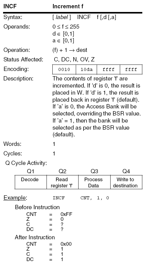 PIC18F INCF instruction diagram