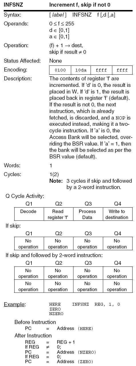 PIC18F INFSNZ instruction diagram