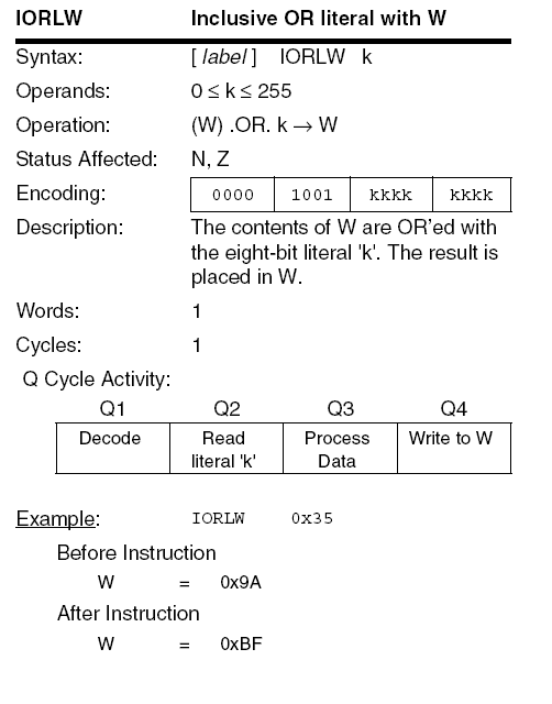 PIC18F IORLW instruction diagram