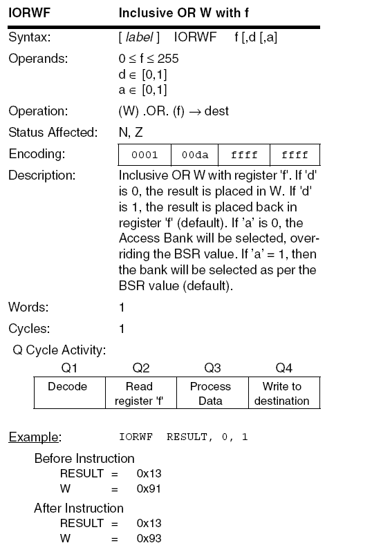 PIC18F IORWF instruction diagram