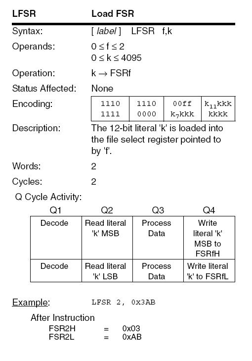 PIC18F LFSR instruction diagram
