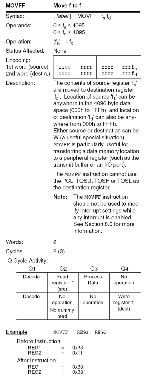 PIC18F MOVFF instruction diagram