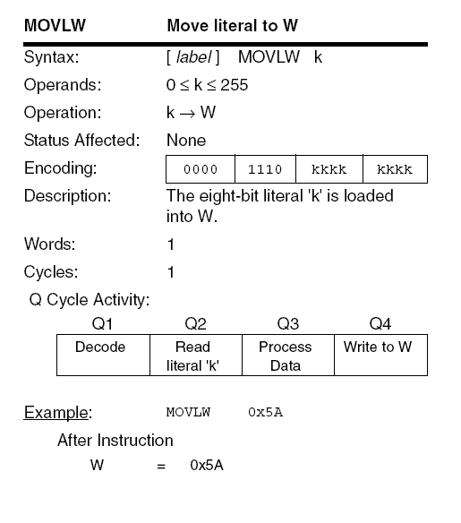 PIC18F MOVLW instruction diagram