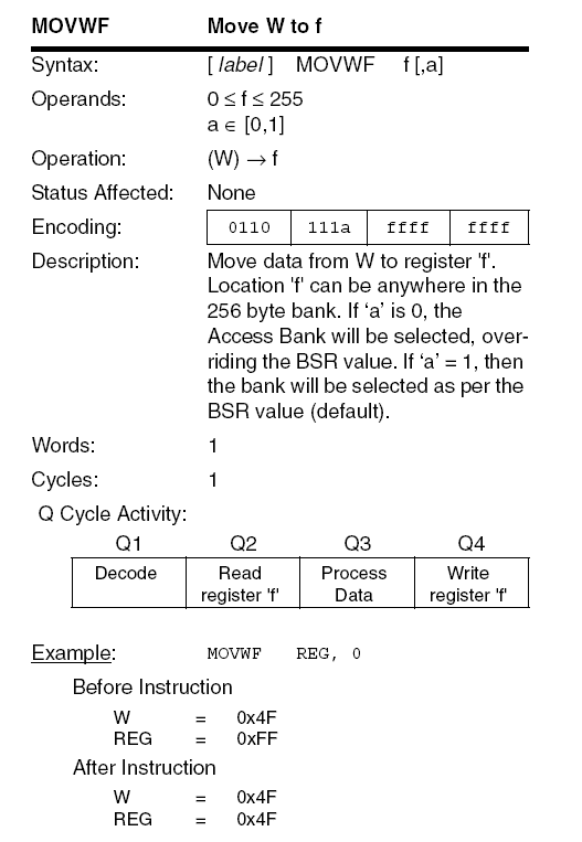 PIC18F MOVWF instruction diagram