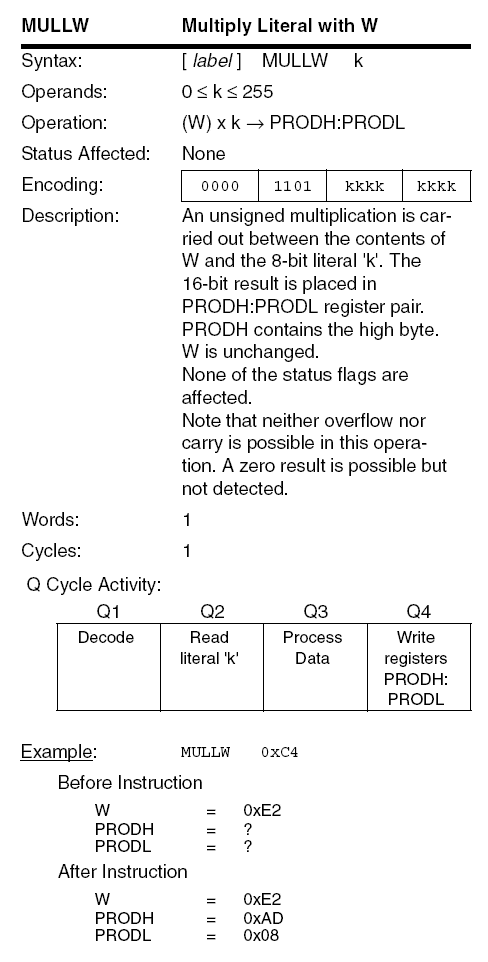 PIC18F MULLW instruction diagram