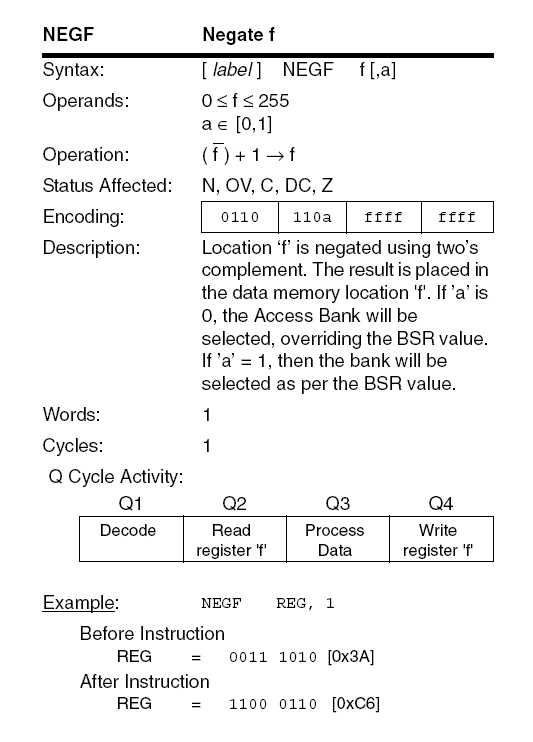PIC18F NEGF instruction diagram