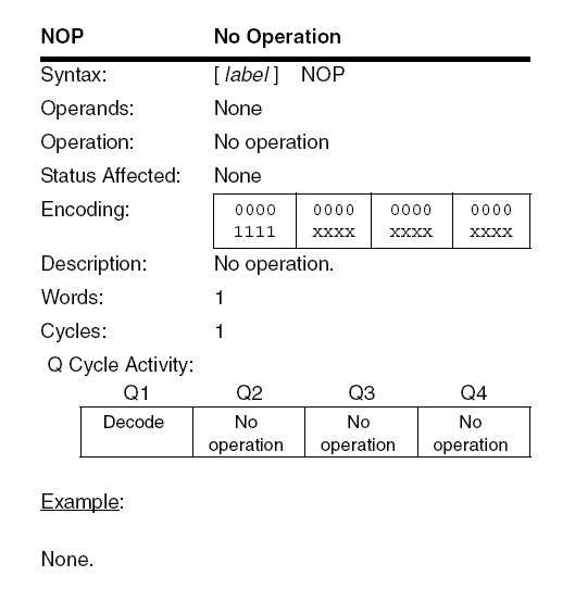 PIC18F NOP instruction diagram