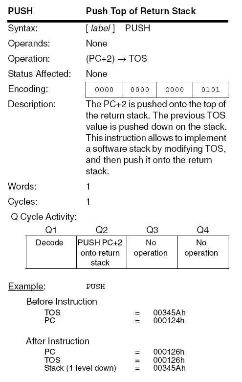 PIC18F PUSH instruction diagram