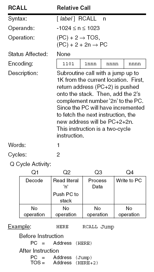 PIC18F RCALL instruction diagram