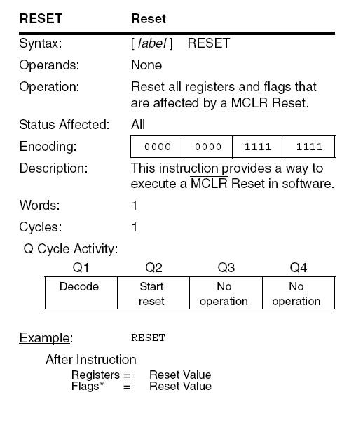 PIC18F RESET instruction diagram