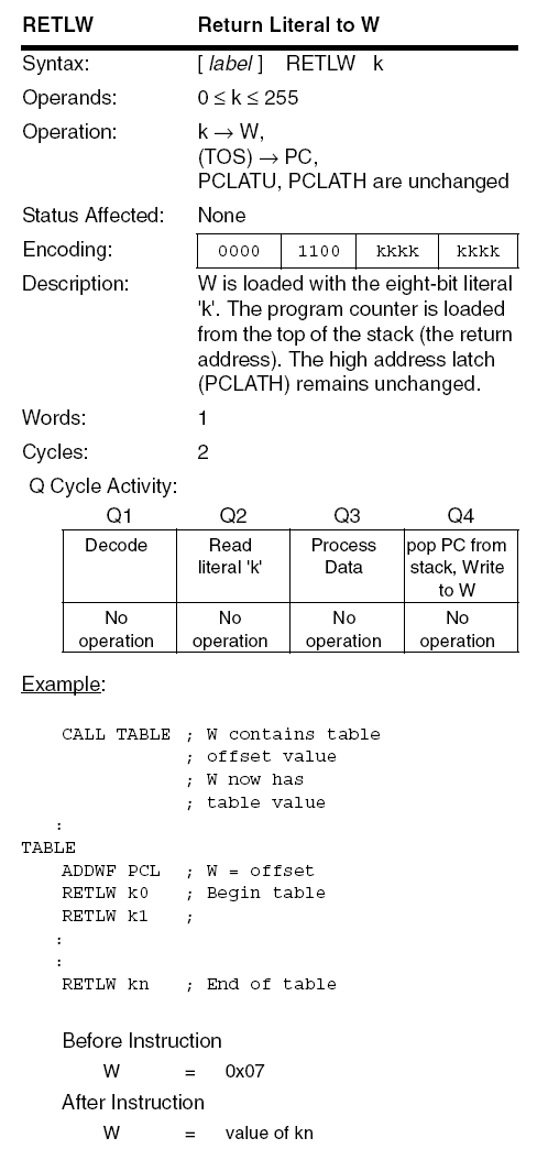 PIC18F RETLW instruction diagram