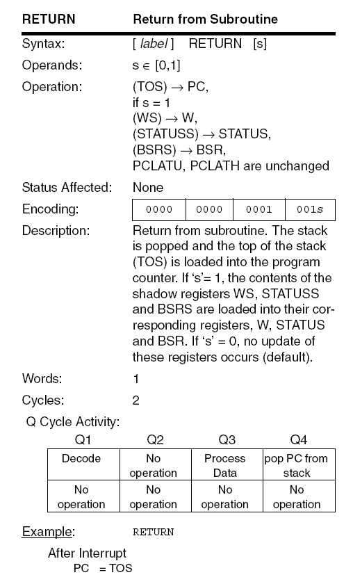 PIC18F RETURN instruction diagram