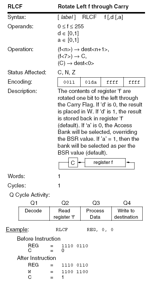 PIC18F RLCF instruction diagram