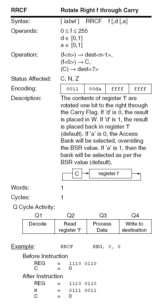 PIC18F RRCF instruction diagram