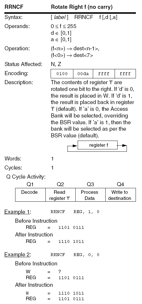 PIC18F RRNCF instruction diagram