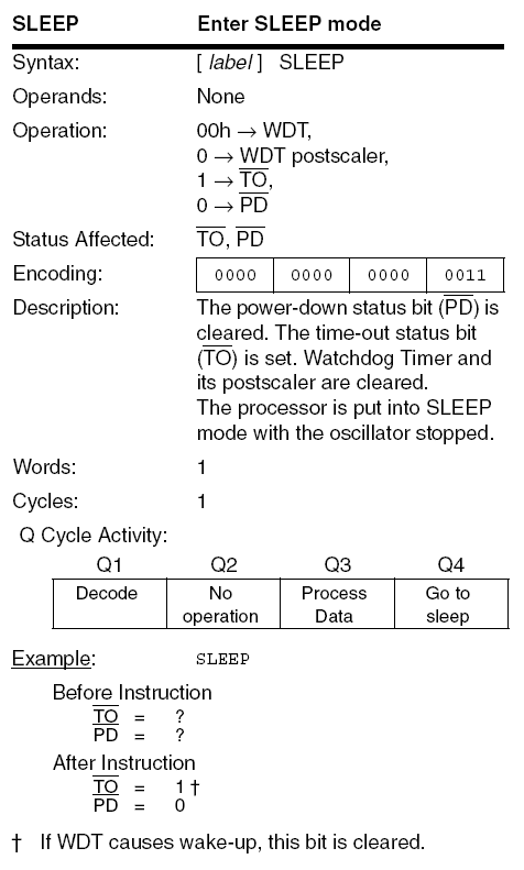 PIC18F SLEEP instruction diagram