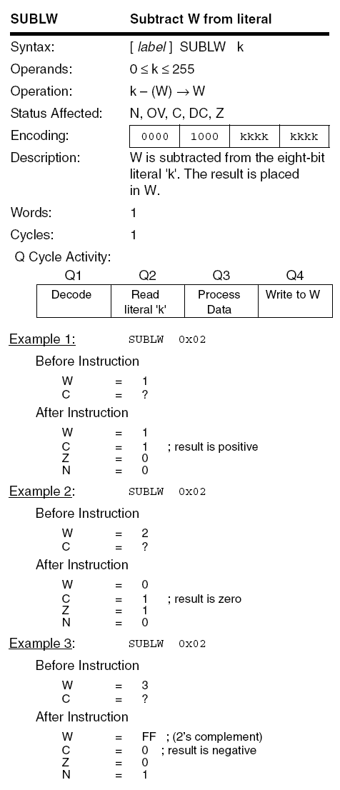 PIC18F SUBLW instruction diagram