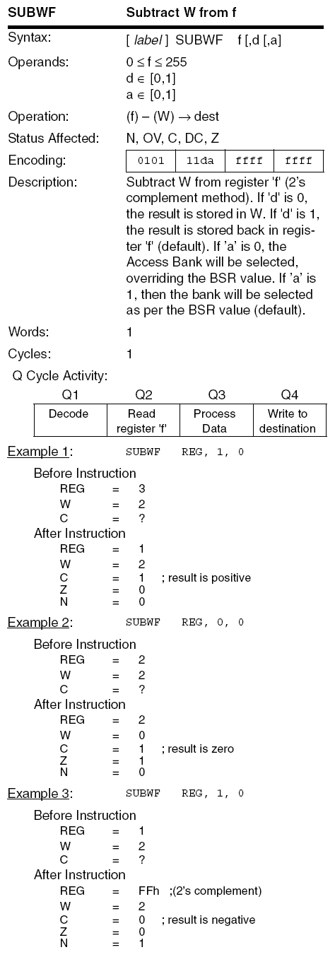 PIC18F SUBWF instruction diagram