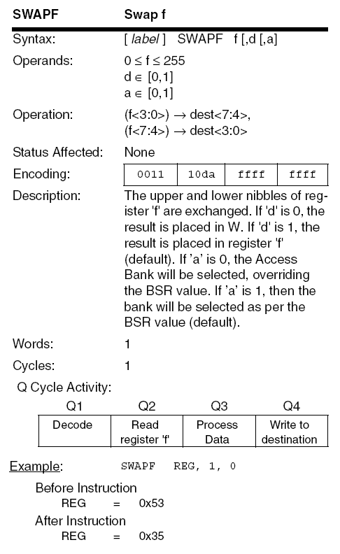 PIC18F SWAPF instruction diagram