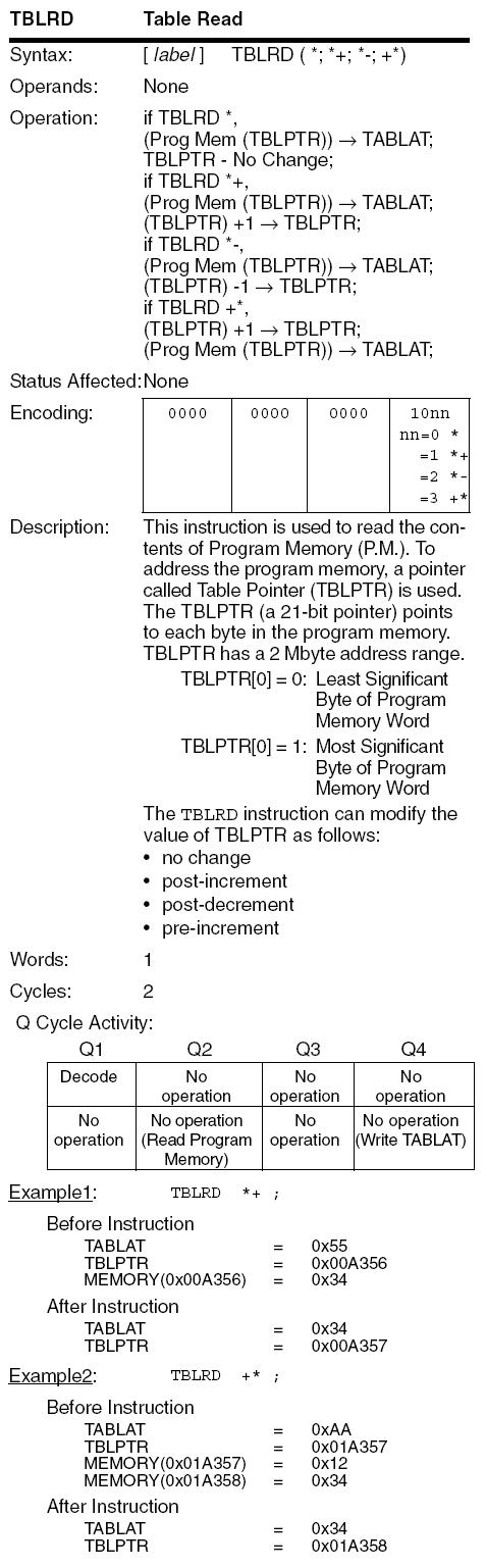 PIC18F TBLRD instruction diagram