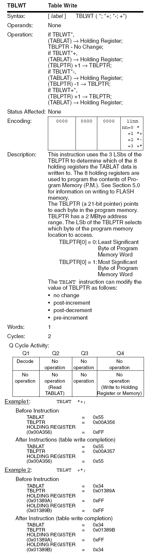 PIC18F TBLWT instruction diagram