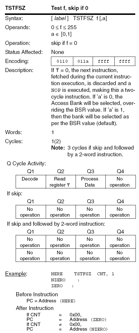 PIC18F TSTFSZ instruction diagram